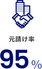 元請け率95