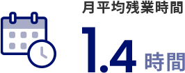 月平均残業時間1.4時間
