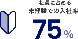 社員に占める未経験での入社率75