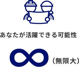 あなたが活躍できる可能性
