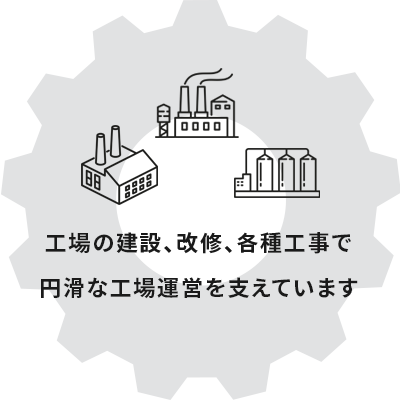 工場の建設、改修、各種工事で 円滑な工場運営を支えています